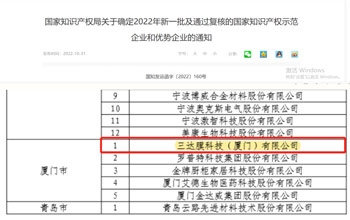 喜报 | abpay爱博钱包获评2022年国度知识产权示范企业