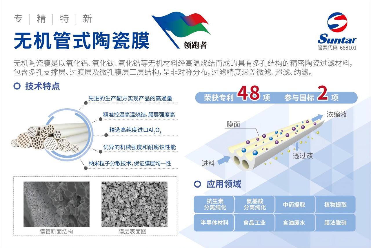5陶瓷膜1280 abpay爱博钱包官网 - 极致安全