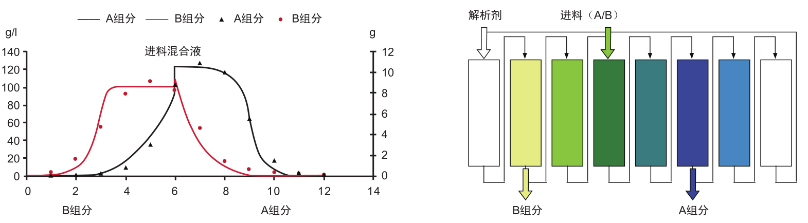 陆续移动床尝试设备-尝试设备-膜系统利用-abpay爱博钱包