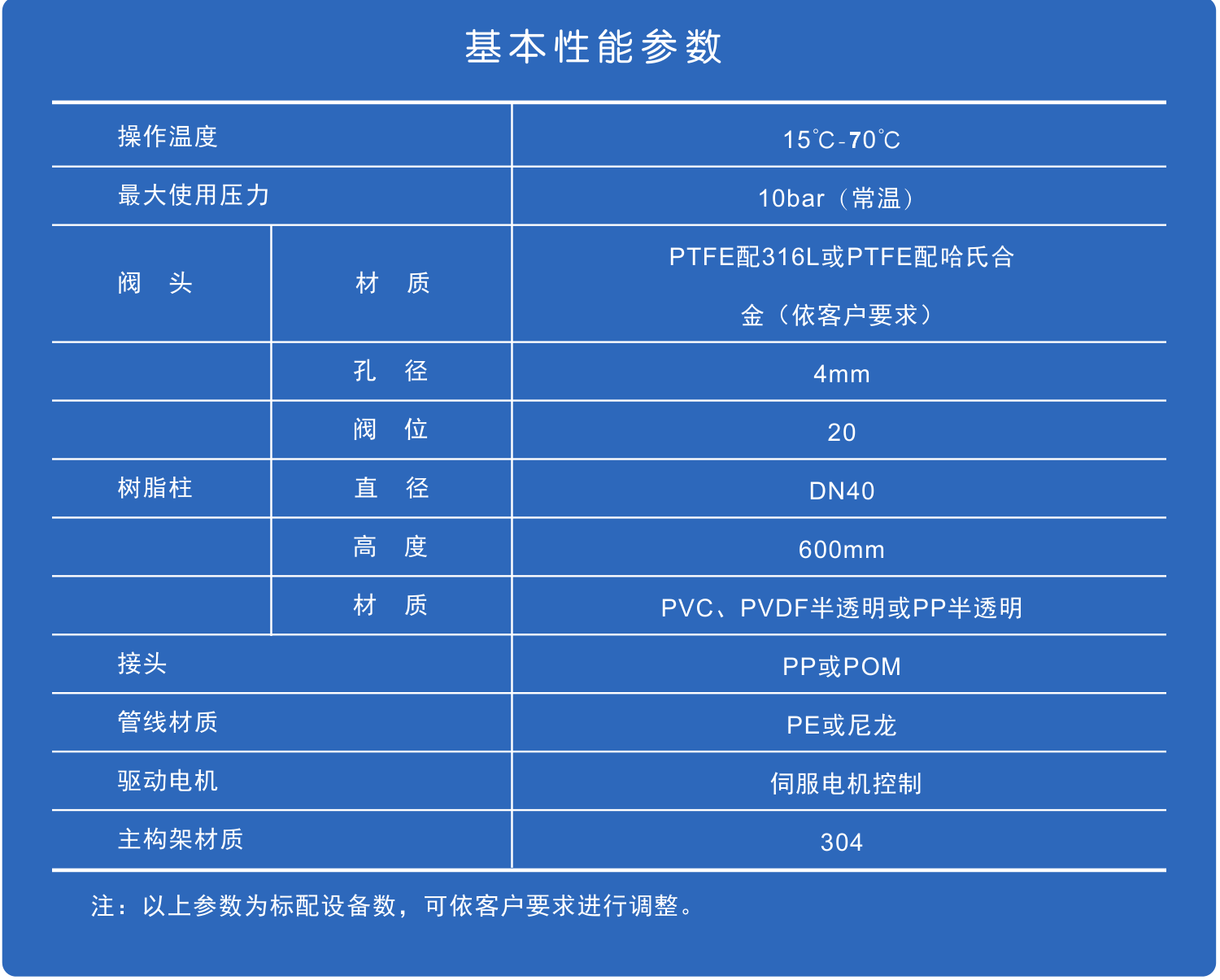 20220328092922164843096233846 陆续移动床尝试设备